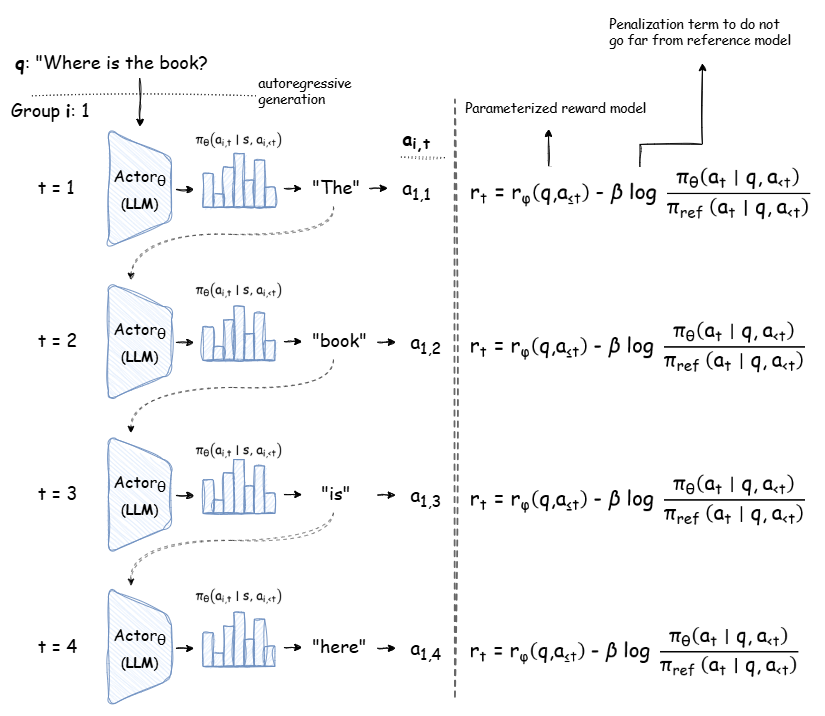 Group Relative Policy Optimization (GRPO) Illustrated Breakdown ...